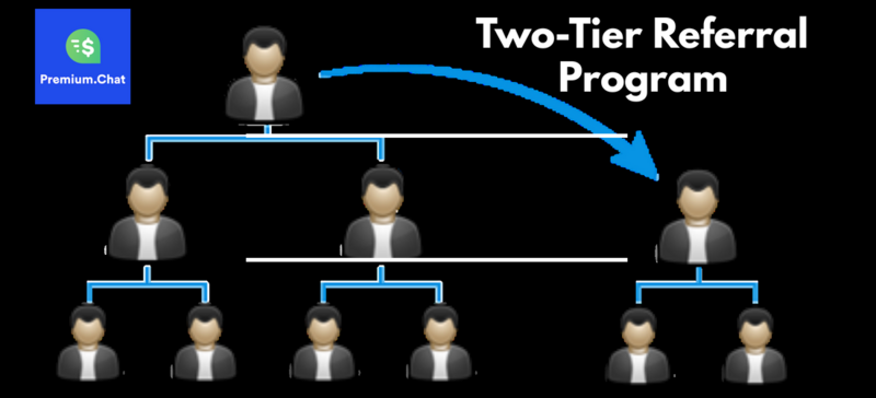 How the Premium.Chat Two-Tier Referral Program Works