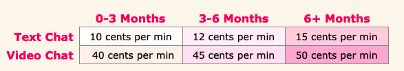 flirtbuck earnings / pay rates
